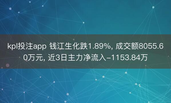 kpl投注app 钱江生化跌1.89%， 成交额8055.60万元， 近3日主力净流入-1153.84万